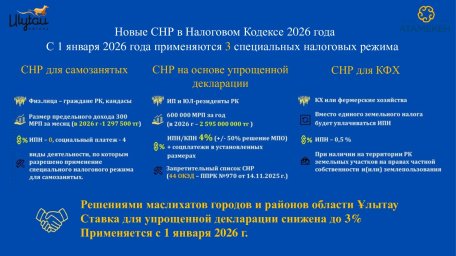 Қалалар мен аудандар мәслихаттары Ұлытау облысы кәсіпкерлер палатасының бастамасын қолдады Қалалар мен аудандар мәслихаттары Ұлытау облысы кәсіпкерлер палатасының бастамасын қолдады