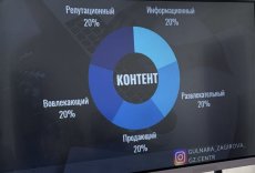 ​Ұлытауда SMM курсы бойынша оқыту жалғасуда